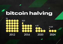Bitcoin Halving